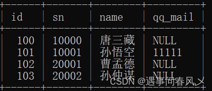 【MySQL】 MySQL表的增删改查（基础）,在这里插入图片描述,第2张