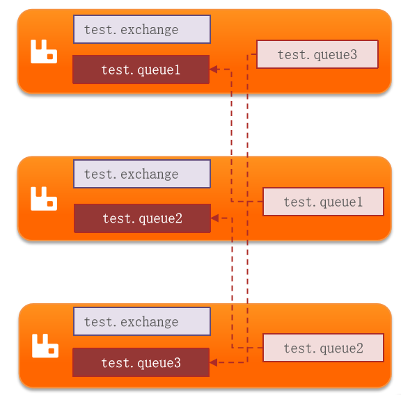 【RabbitMQ】RabbitMQ 集群的搭建 —— 基于 Docker 搭建 RabbitMQ 的普通集群，镜像集群以及仲裁队列,镜像模式,第2张