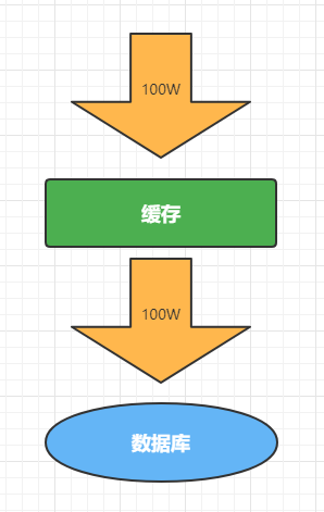 缓存和分布式锁 笔记,第8张