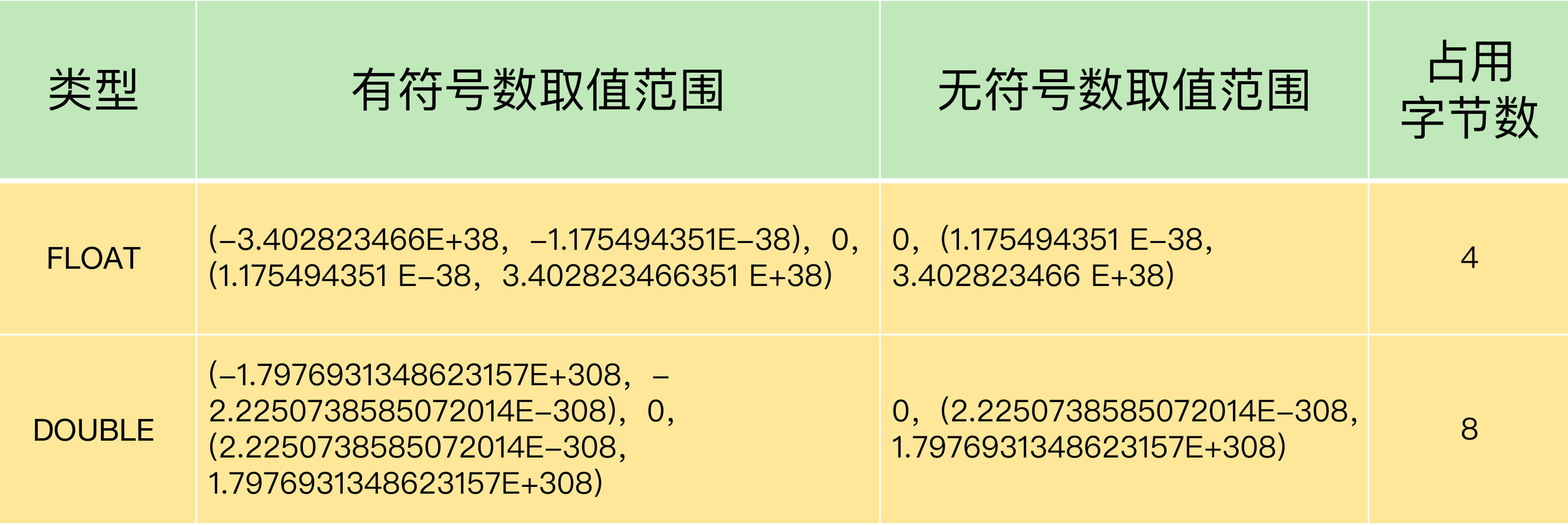 MySQL第一讲·存储与字段,img,第8张