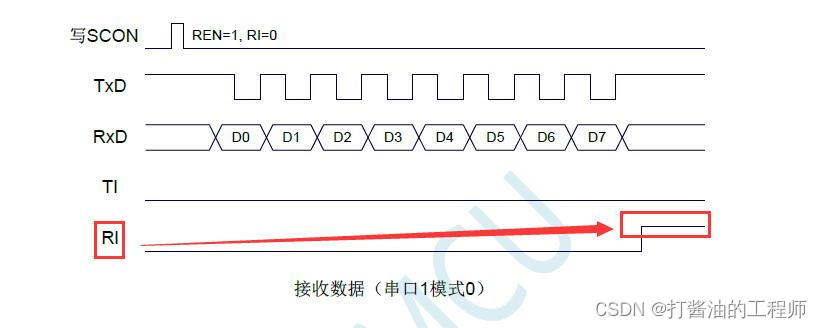 学习笔记|串口通信的基础知识|同步异步|RS232|常见的串口软件的参数|STC32G单片机视频开发教程（冲哥）|第二十集：串口通信基础,在这里插入图片描述,第28张