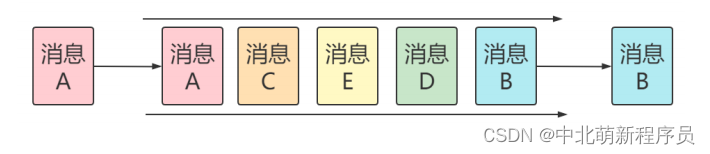 2.6日学习打卡----初学RabbitMQ（一）,在这里插入图片描述,第4张