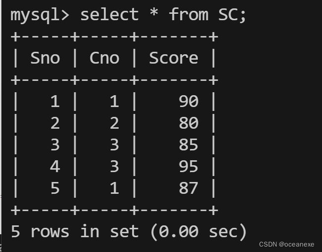 MySQL---视图索引,第4张