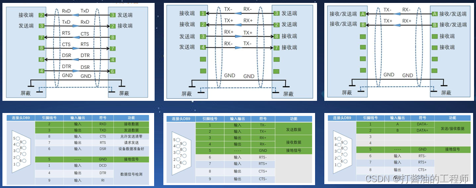 学习笔记|串口通信的基础知识|同步异步|RS232|常见的串口软件的参数|STC32G单片机视频开发教程（冲哥）|第二十集：串口通信基础,在这里插入图片描述,第11张