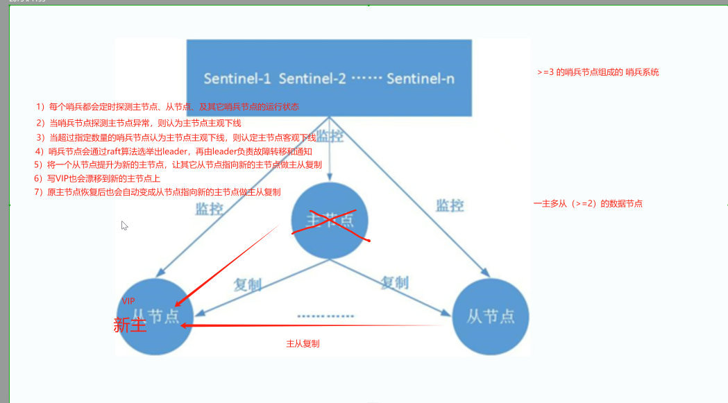 redis的高可用（主从复制、哨兵、群集）,第12张