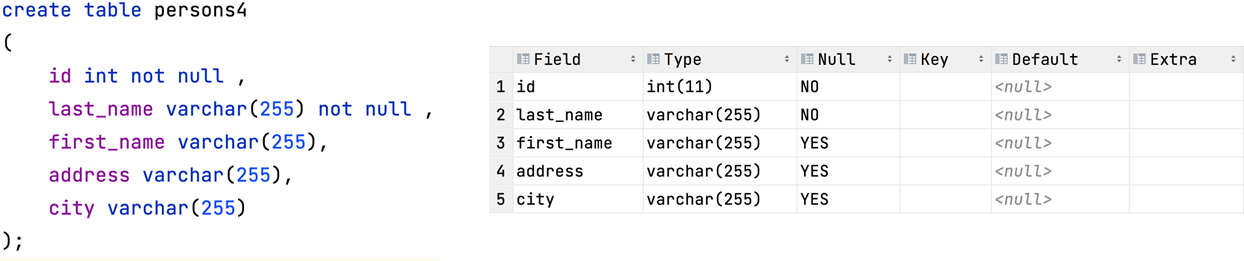 MySQL数据库基础（九）：SQL约束,第5张