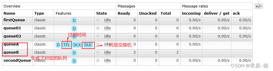 RabbitMQ系列之死信交换机的使用,第12张