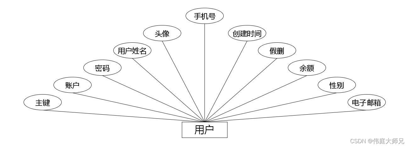 流浪动物救助|基于Springboot的流浪动物救助平台设计与实现(源码+数据库+文档),第6张