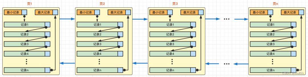 一文带你了解MySQL之B+树索引的原理,在这里插入图片描述,第1张