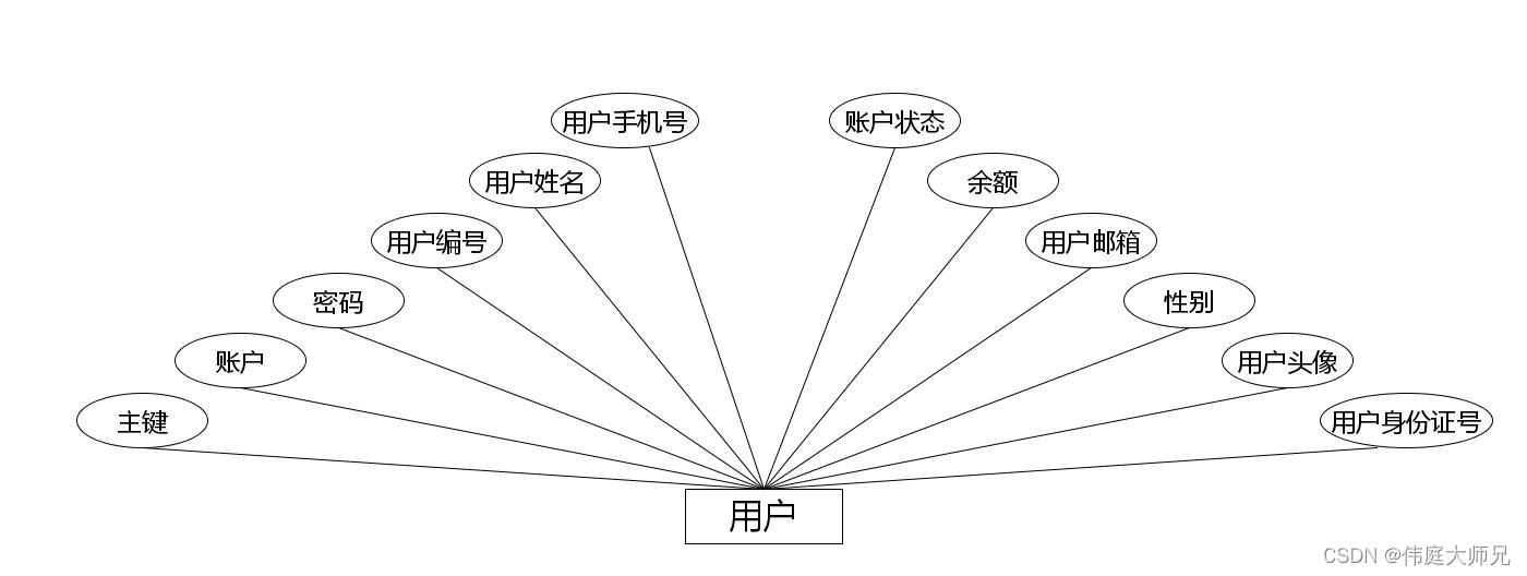 船运物流管理系统|基于springboot船运物流管理系统设计与实现(源码+数据库+文档),第9张