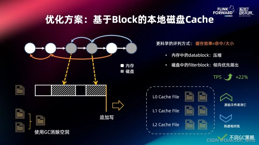 Flink 2.0 状态管理存算分离架构演进与分离改造实践,在这里插入图片描述,第38张