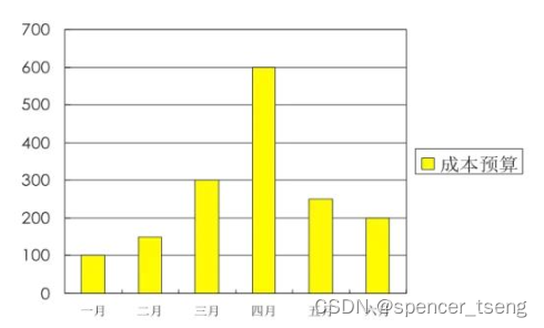 Cost S-curve,第1张