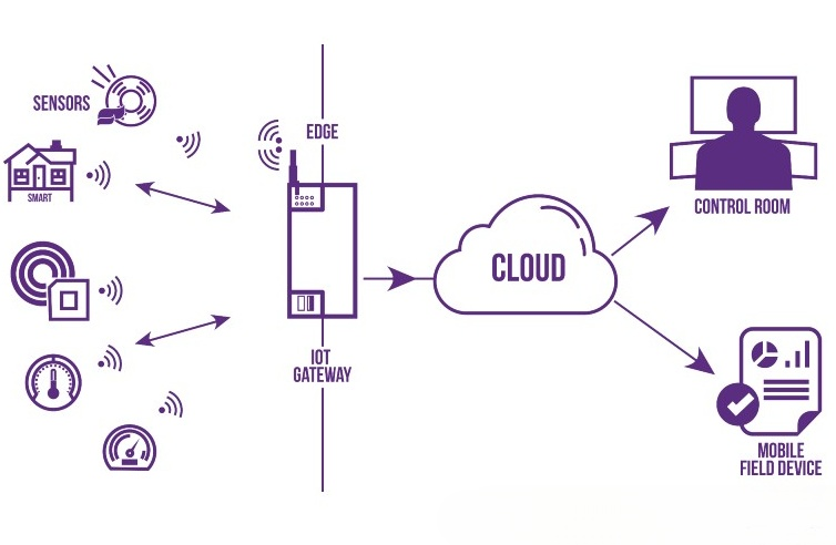 开源免费的物联网网关 IoT Gateway,第3张