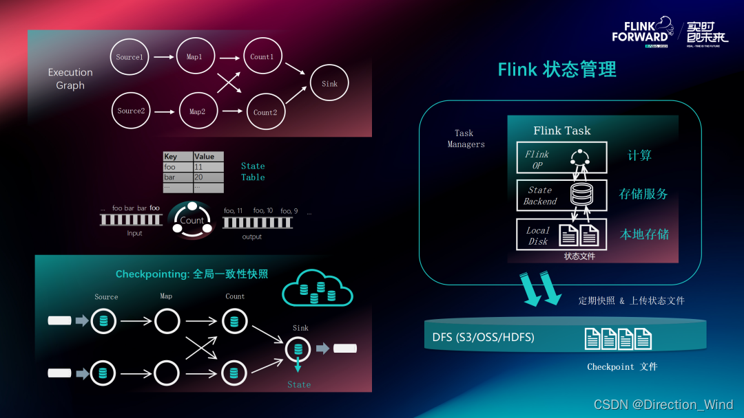 Flink 2.0 状态管理存算分离架构演进与分离改造实践,在这里插入图片描述,第6张