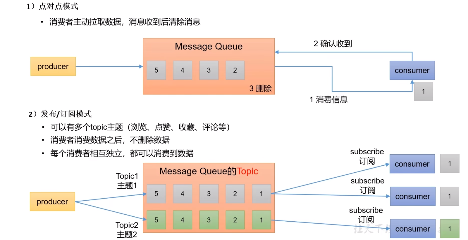 Kafka快速入门(最新版3.6.0),image-20221023153407811,第6张