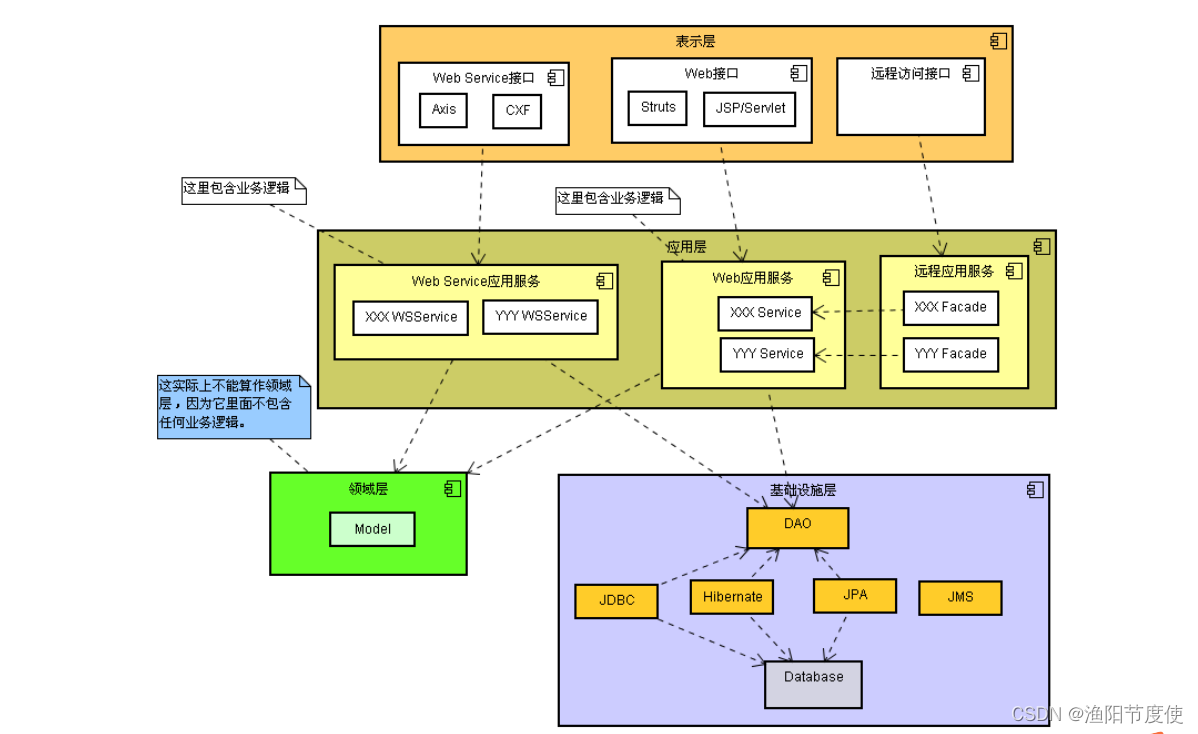 DDD+SOA的事件驱动微服务读写分离架构,在这里插入图片描述,第3张