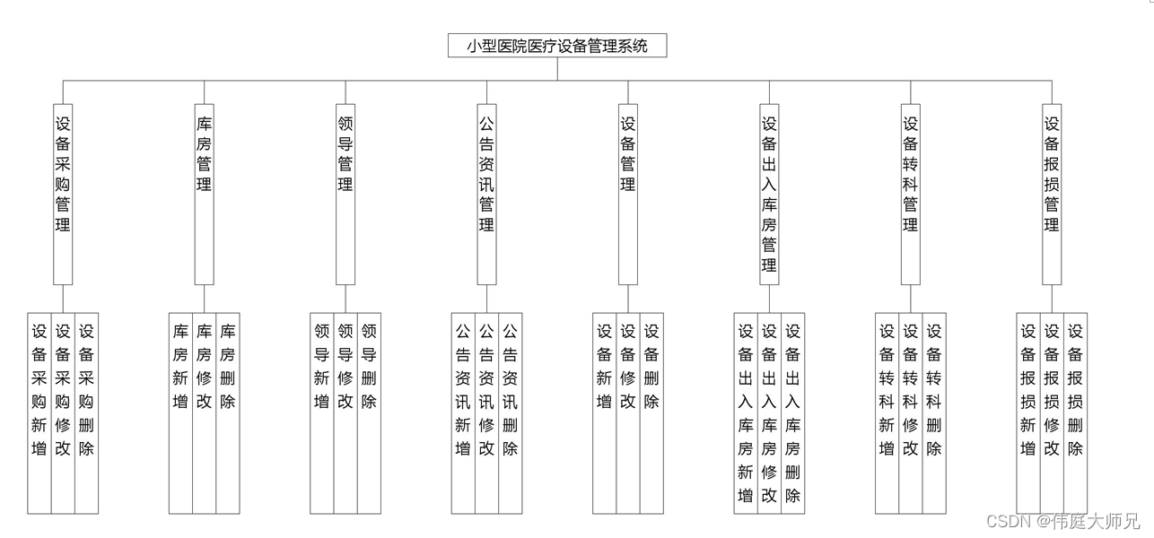 小型医院医疗设备管理系统|基于springboot小型医院医疗设备管理系统设计与实现(源码+数据库+文档),第1张