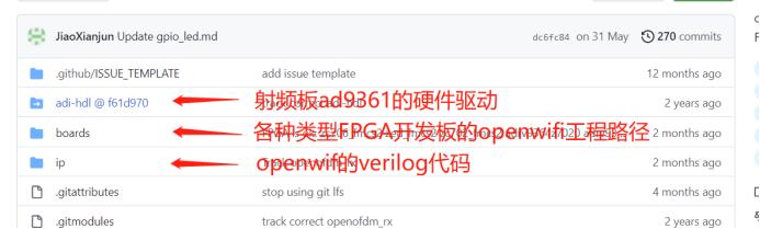 Openwifi 开源项目解读(一),第7张