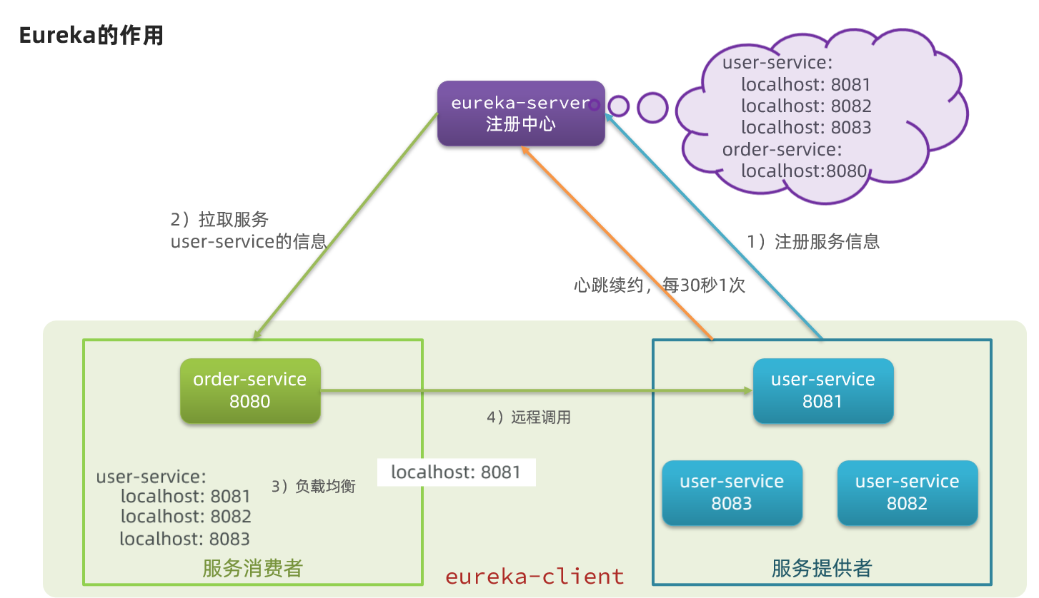 （黑马出品,在这里插入图片描述,第52张