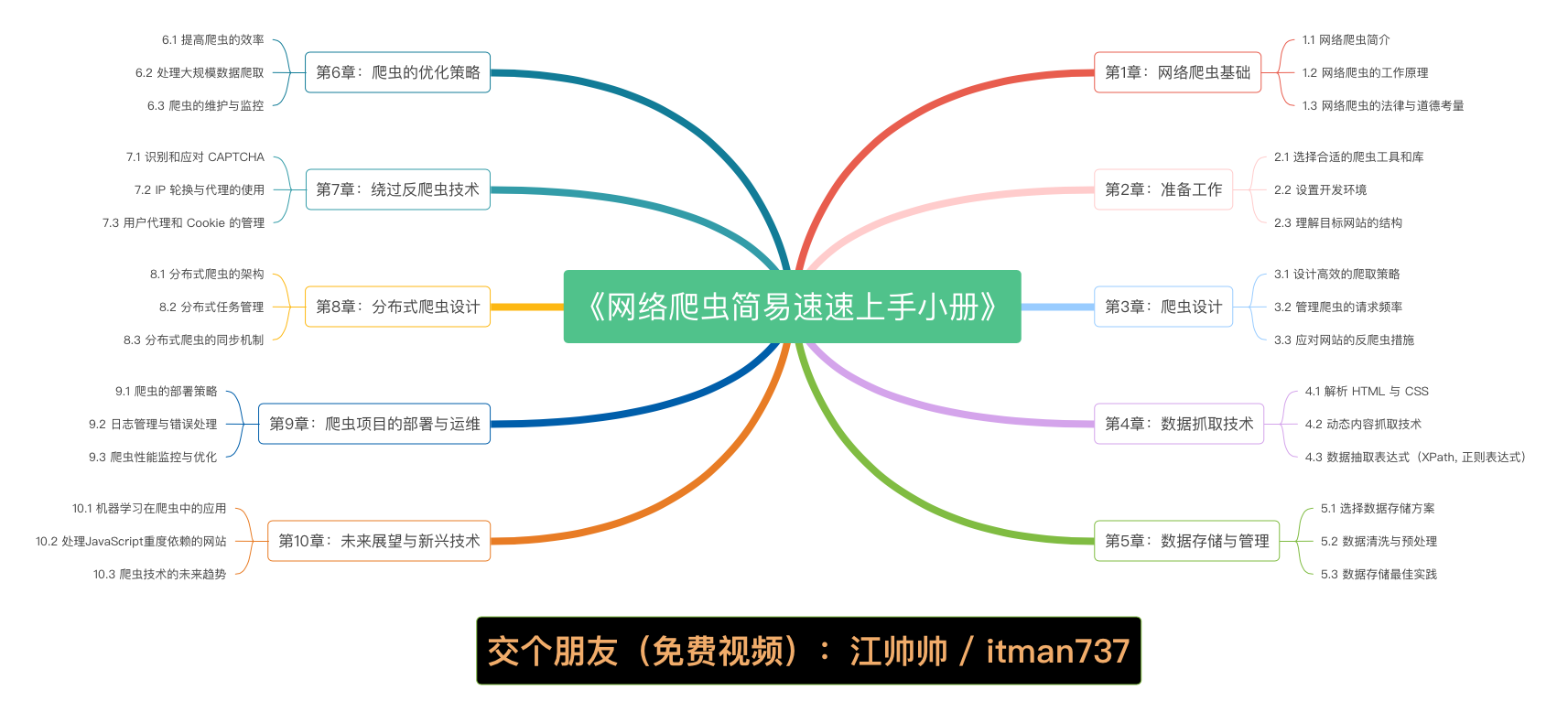 《Python 网络爬虫简易速速上手小册》第1章：Python 网络爬虫基础（2024 最新版）,在这里插入图片描述,第1张