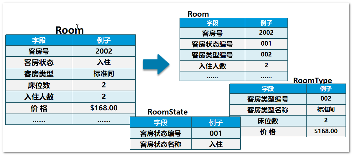 数据库（MySQL库表操作）,第6张