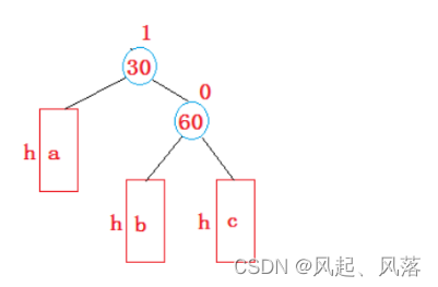 【五一创作】|【C++】AVL树的实现,第9张