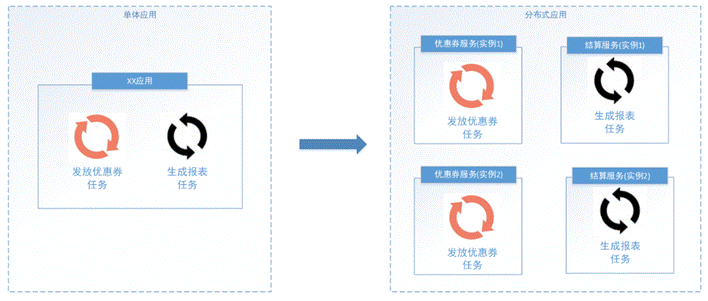 4.4 媒资管理模块 - 分布式任务处理介绍、视频处理技术方案,img,第12张