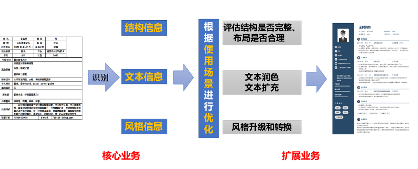 人工智能引领图文扫描新趋势,在这里插入图片描述,第15张