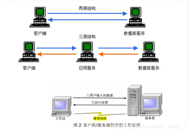 [架构之路-106]：《软件架构设计：程序员向架构师转型必备》-16-常见的十余种软件分层架构,第14张