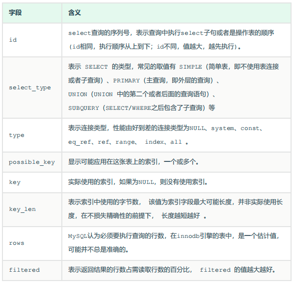 MySQL-索引详解（三）,第11张