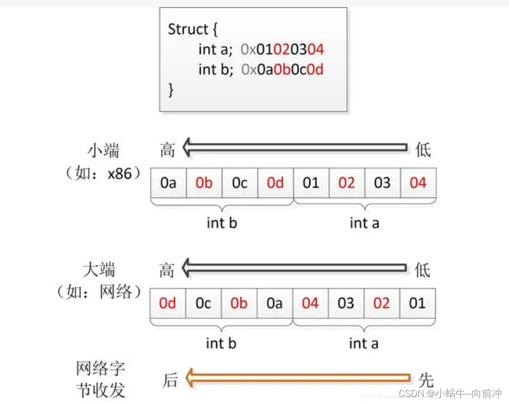 [计算机网络]---网络编程套接字,第4张