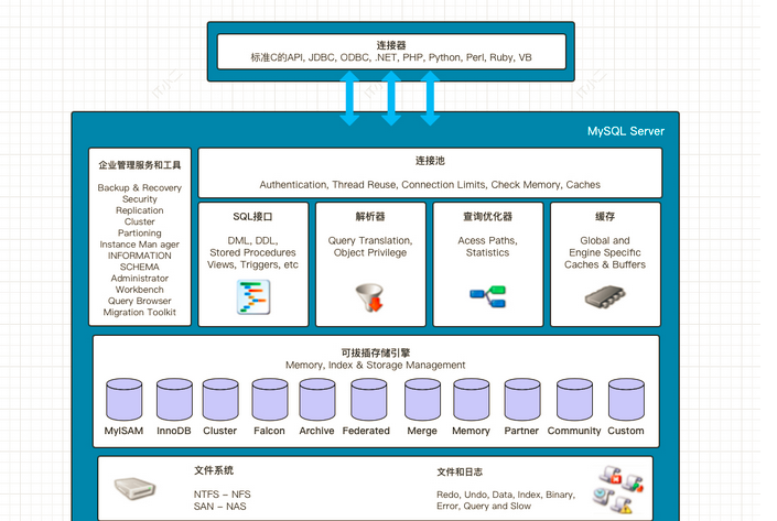 MySQL—存储引擎（上）,第1张