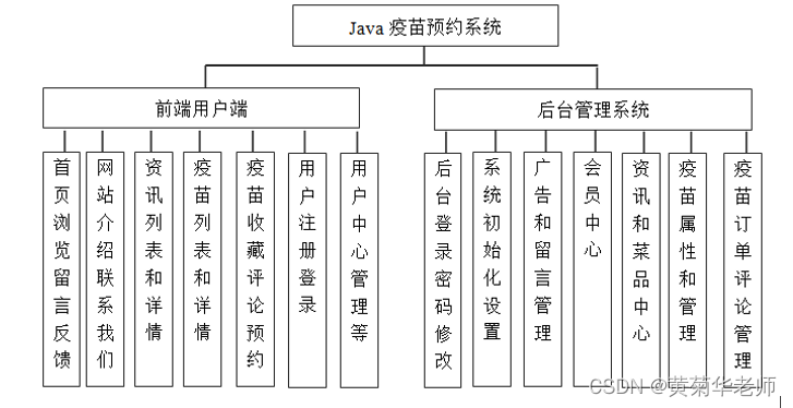 基于Springboot疫苗接种疫苗预约系统设计与实现 开题报告参考,第1张