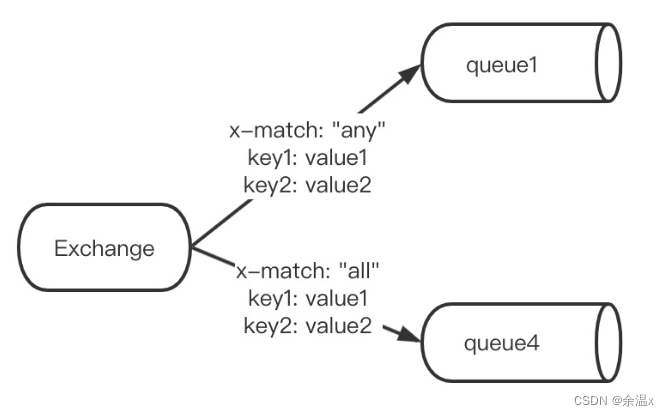 RabbitMQ交换机,第5张