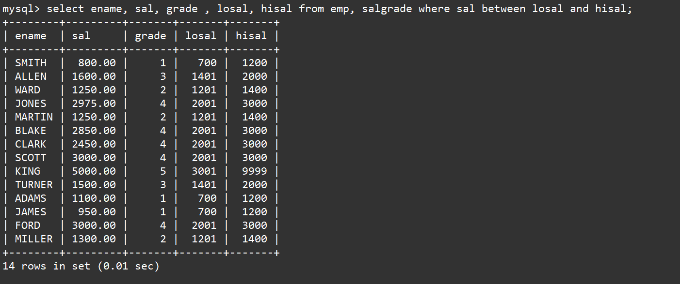 【MySQL】 复合查询,在这里插入图片描述,第19张