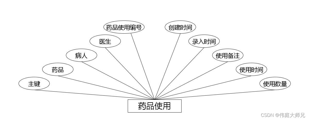 社区老人健康信息管理系统|基于springboot社区老人健康信息管理系统设计与实现(源码+数据库+文档),第16张