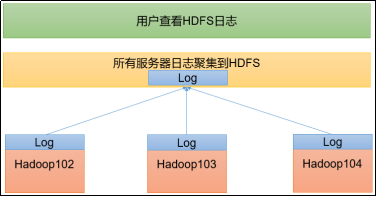 Hadoop 环境搭建,第7张