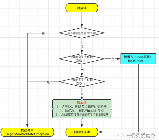 图解curator如何实现zookeeper分布式锁,在这里插入图片描述,第5张