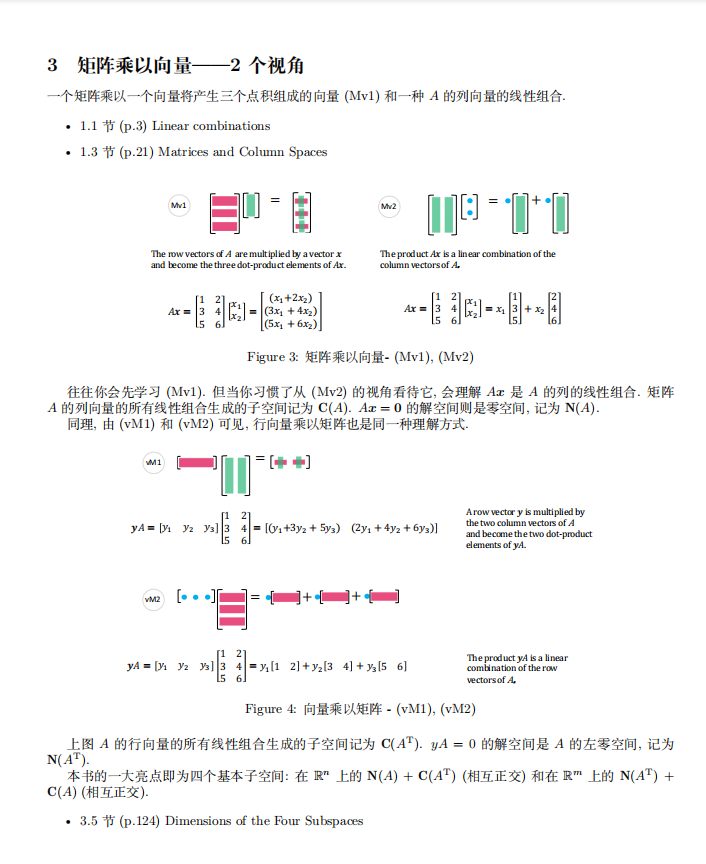 线性代数的艺术,img,第2张