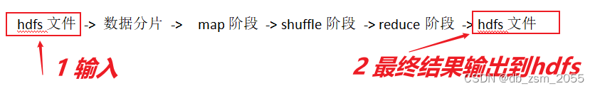 大数据Hadoop完全分布式及心得体会,在这里插入图片描述,第1张