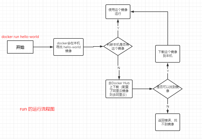 Docker中安装MySQL 8,第2张