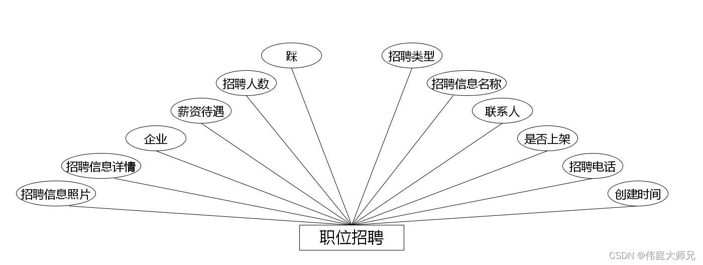 求职|基于Springboot的校园求职招聘系统设计与实现(源码+数据库+文档),第13张