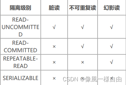 JAVA工程师面试专题-《Mysql》篇,第10张