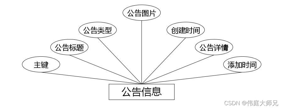 流浪动物救助|基于Springboot的流浪动物救助平台设计与实现(源码+数据库+文档),第8张