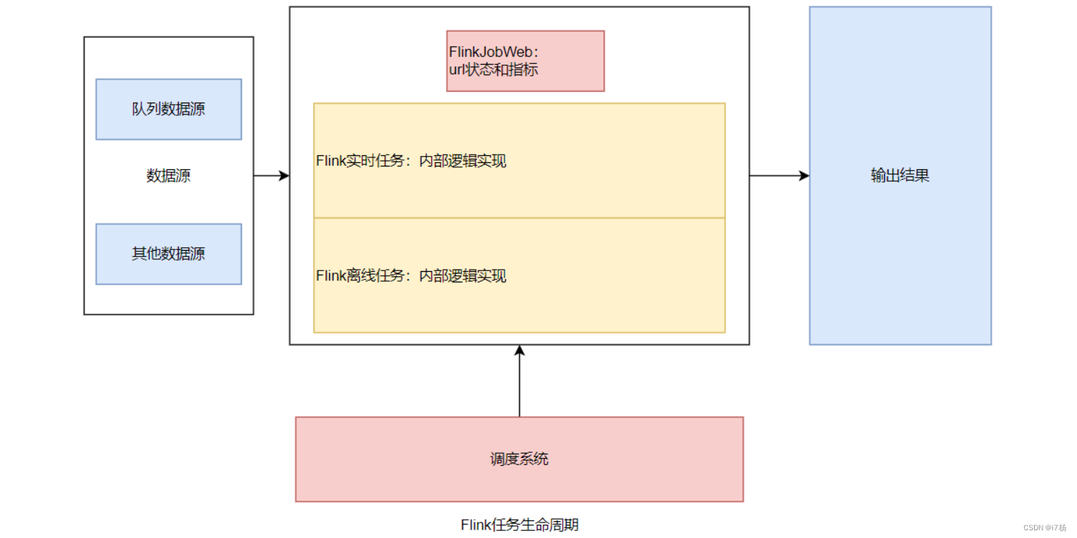 八种Flink任务监控告警方式,第1张