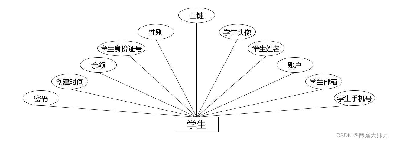 学生公寓|基于Springboot的学生公寓管理系统设计与实现(源码+数据库+文档),第15张