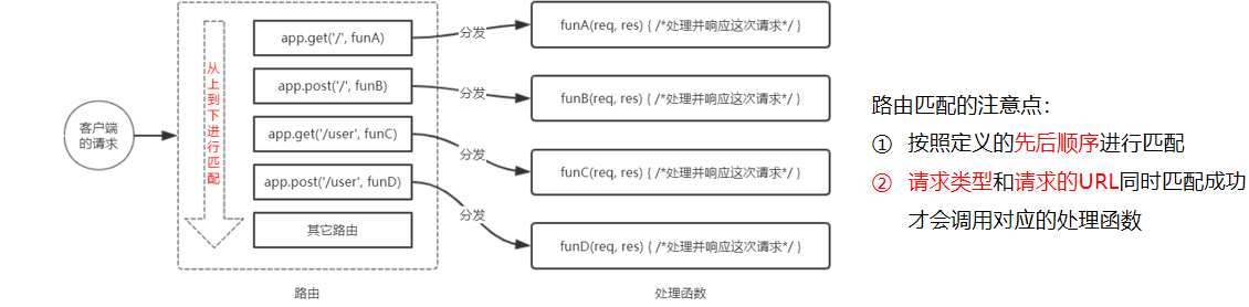 【超多代码、超多图解】Node.js一文全解析,在这里插入图片描述,第20张