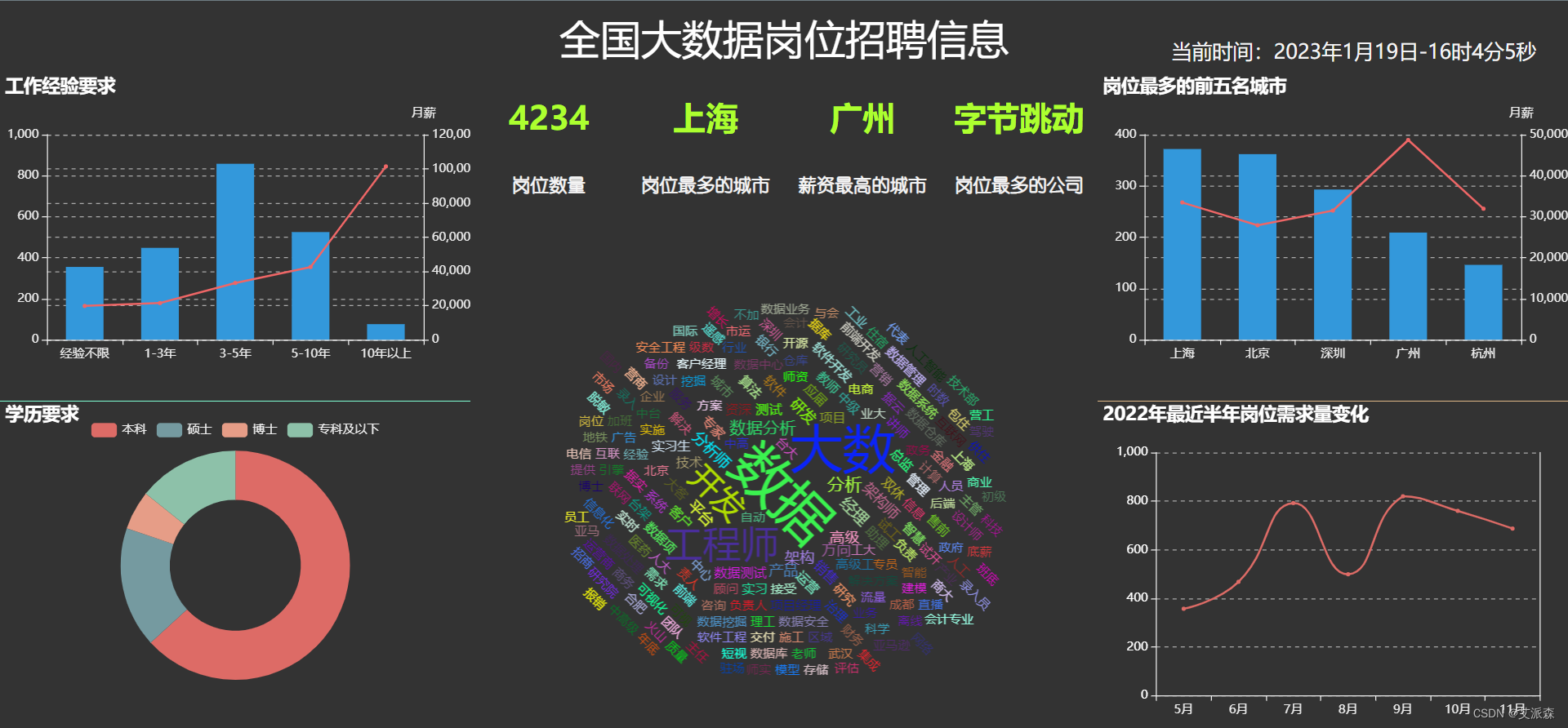 基于Echarts构建大数据招聘岗位数据可视化大屏,bf9a4677ec22448a87ea2220d70a4ed2.png,第2张