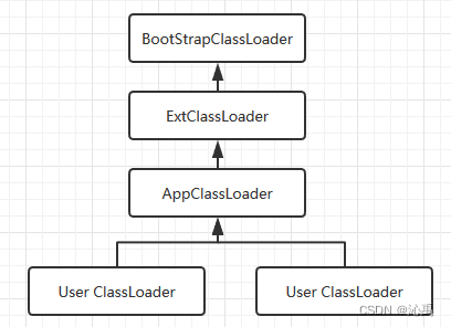 【JVM 基础】 Java 类加载机制,在这里插入图片描述,第3张