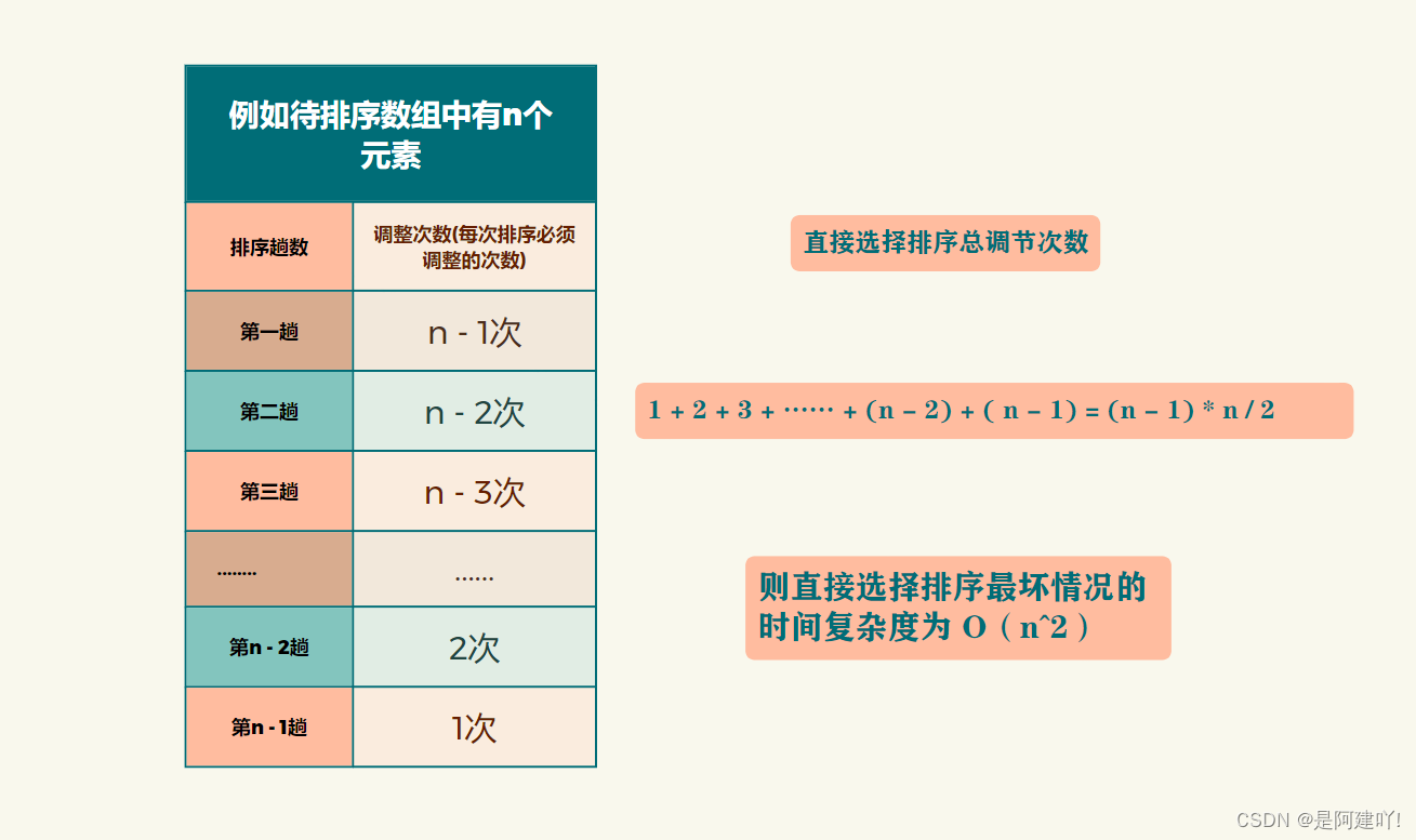 【数据结构】一篇文章带你学会八大排序,![在这里插入图片描述](https://img-blog.csdnimg.cn/12daa8ad15964efe9efbaa00d8d0a5d1.png,第14张